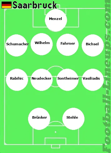 Saarbruck tactic formation