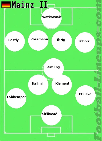 Mainz II tactic formation