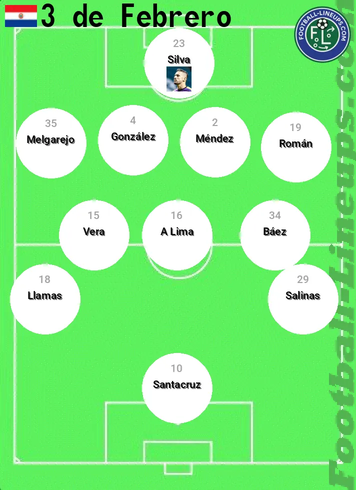 3Febrero predicted lineup and formation for today