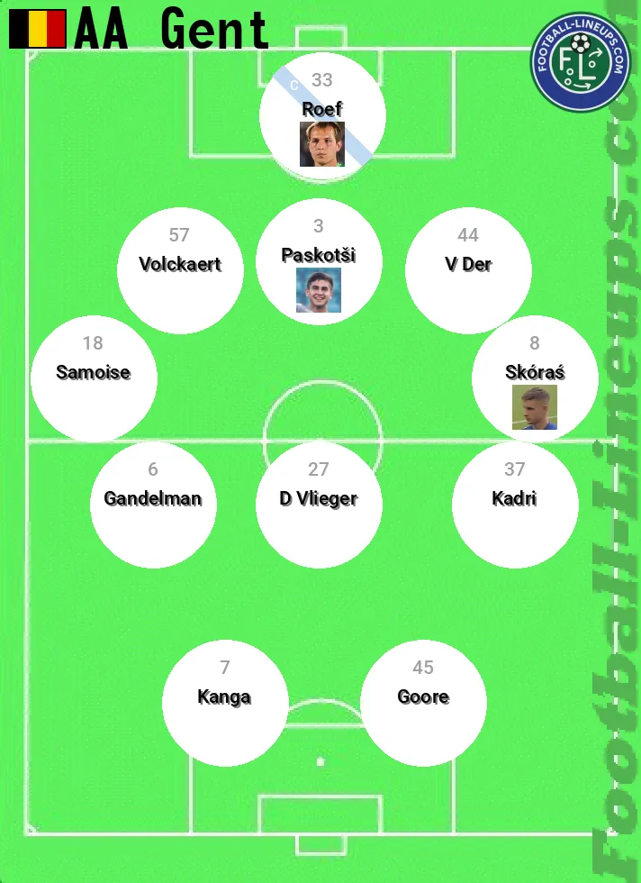 KAA Gent predicted lineup and formation for today