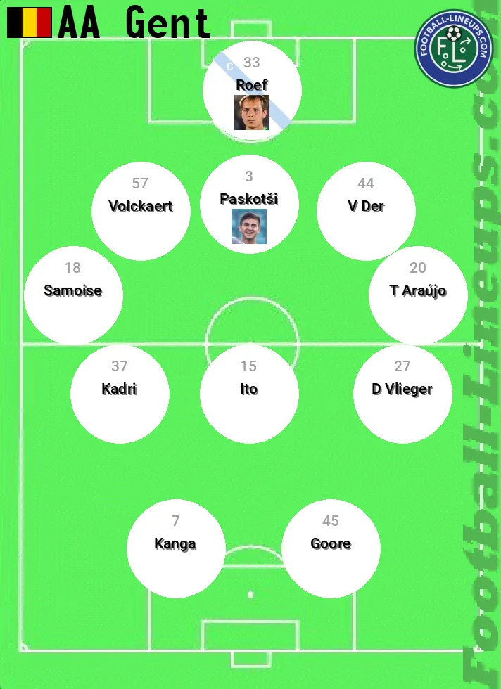 KAA Gent predicted lineup and formation for today