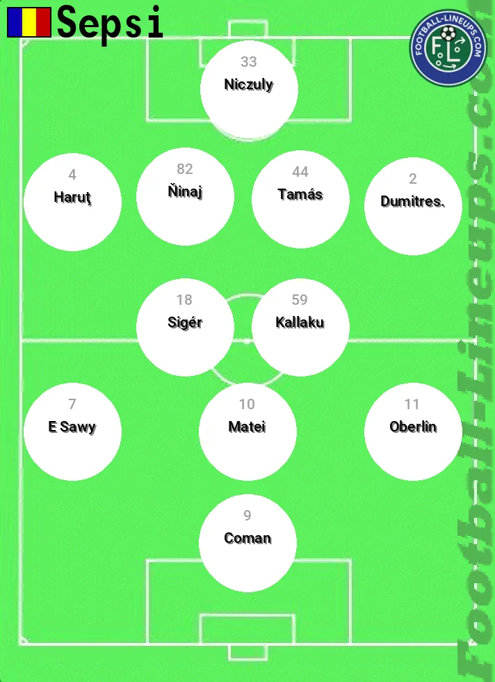 Sepsi predicted lineup and formation for today