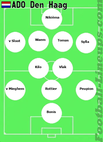 ADO tactic formation