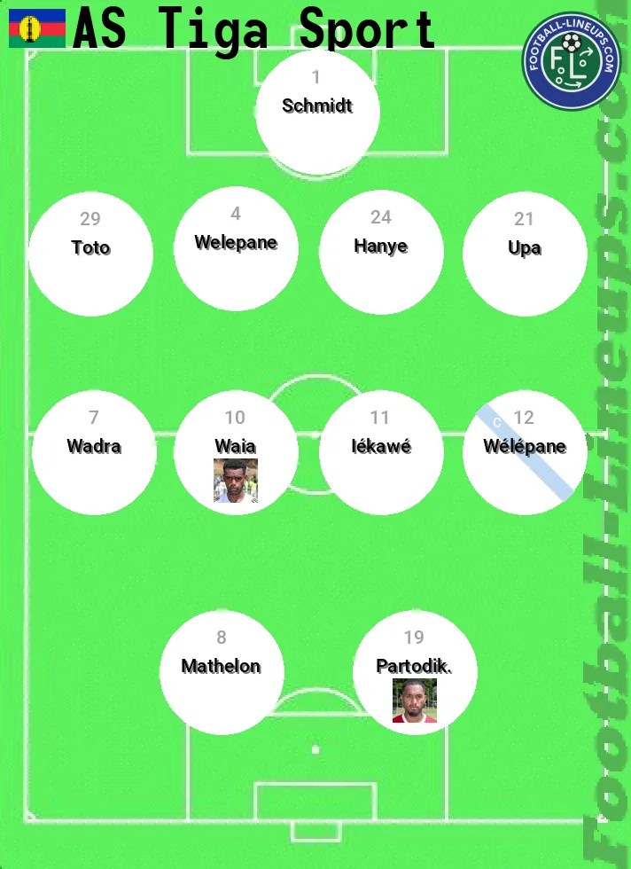 Tiga Sprt predicted lineup and formation for today
