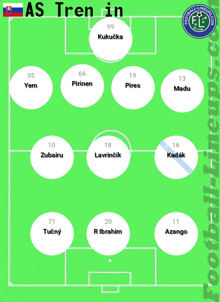 Trenčín predicted lineup and formation for today