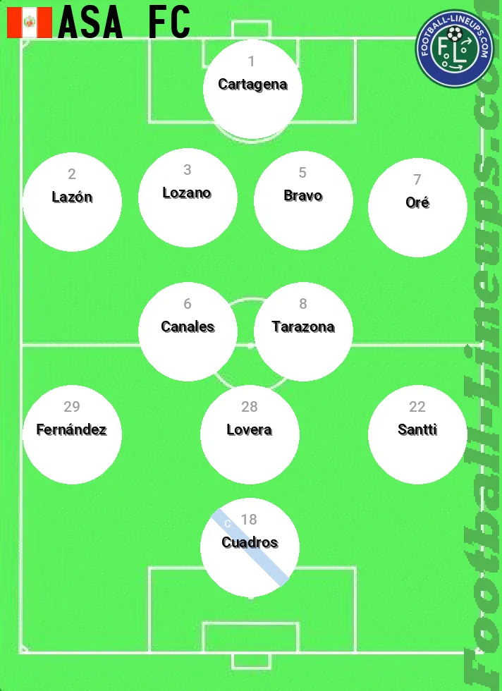 ASA predicted lineup and formation for today