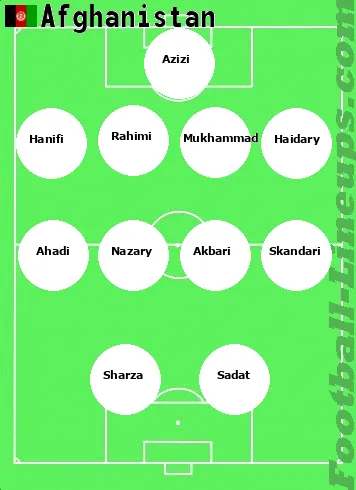 Afghanist tactic formation