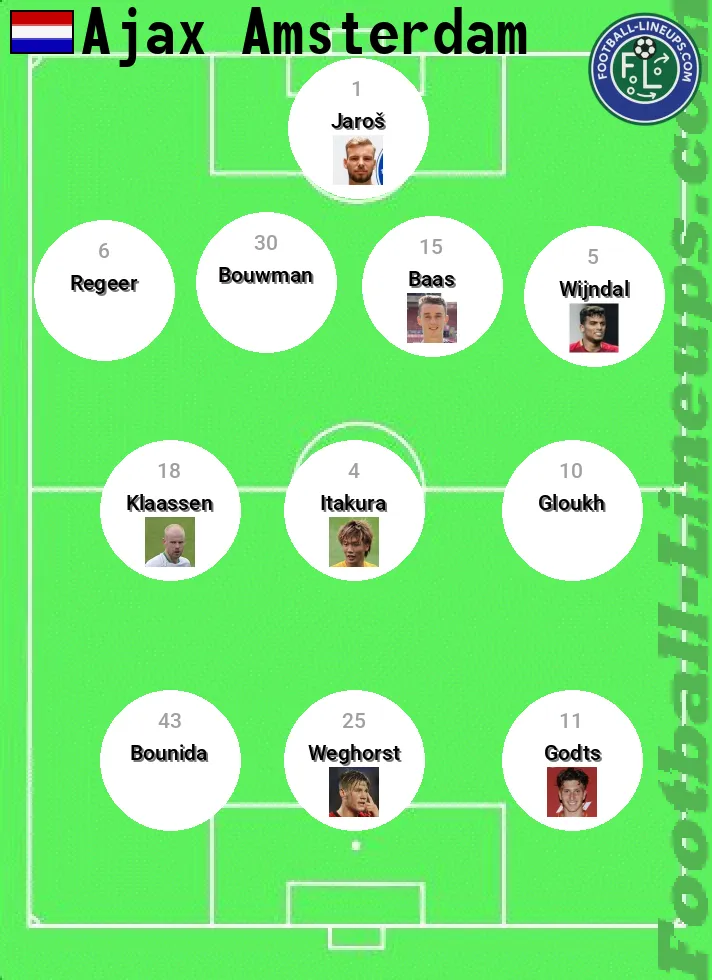 Ajax predicted lineup and formation for today