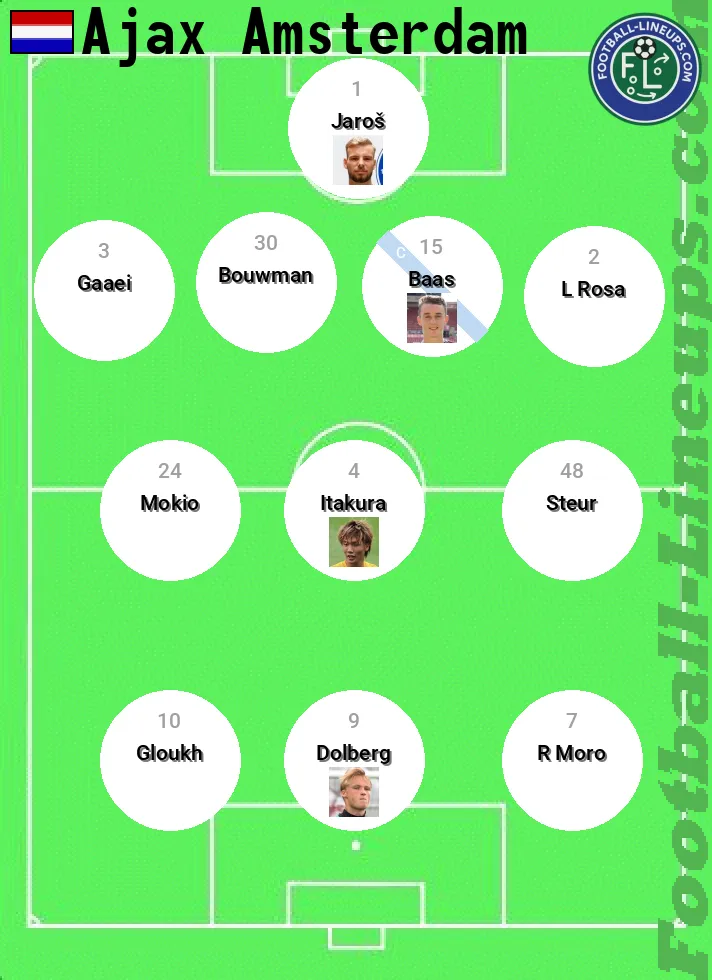 Ajax predicted lineup and formation for today