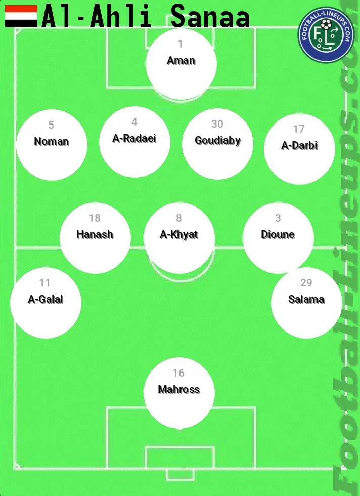 Ahli Sana predicted lineup and formation for today
