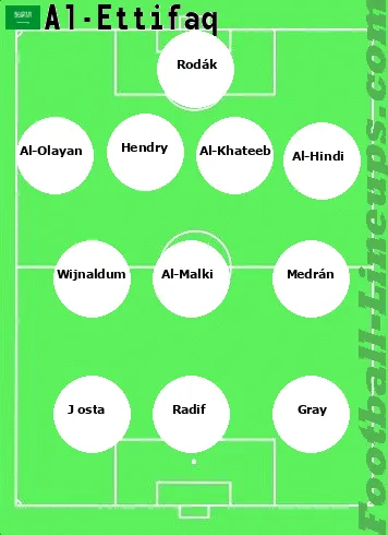 Ettifaq tactic formation