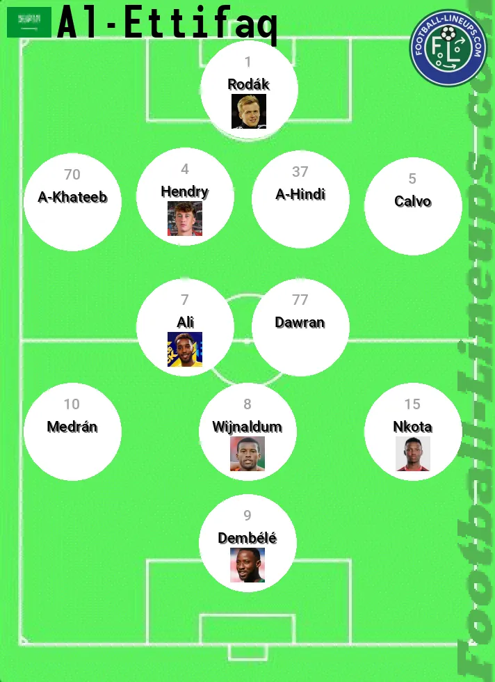 Ettifaq predicted lineup and formation for today