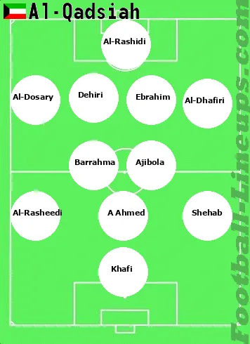 Qadsia SC tactic formation