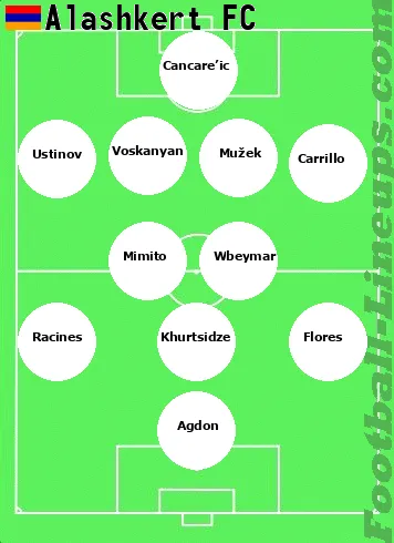 Alashkert tactic formation