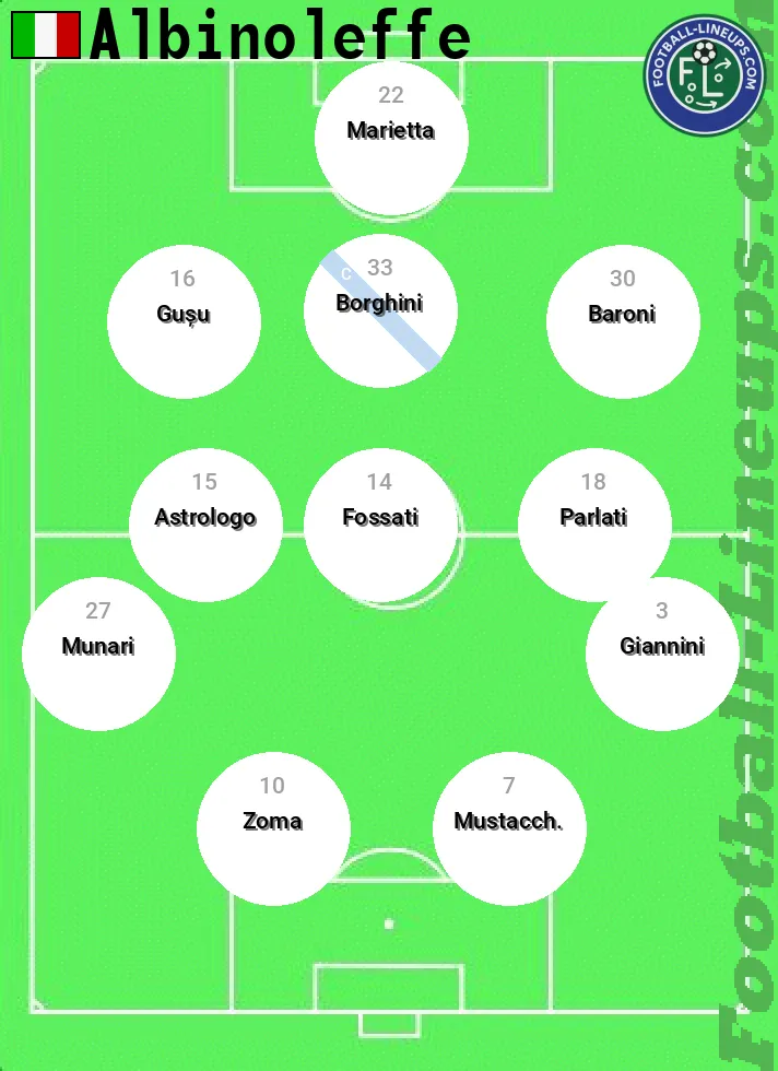Albinolef predicted lineup and formation for today