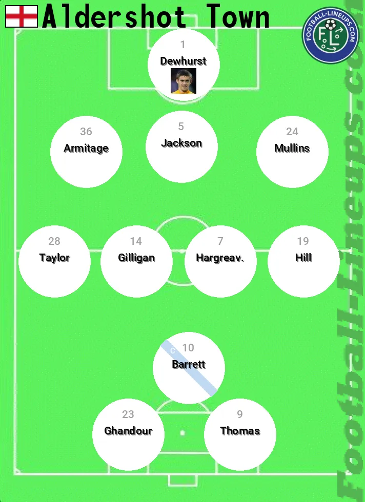 Aldershot predicted lineup and formation for today