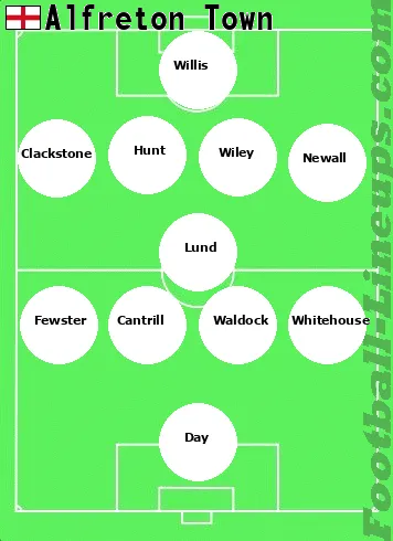 Alfreton tactic formation