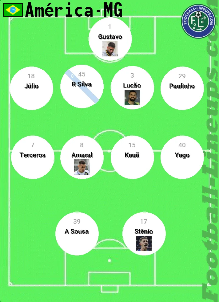 AméricaMG predicted lineup and formation for today