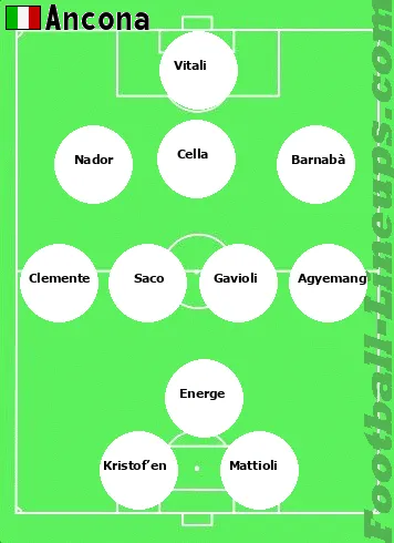 Ancona tactic formation