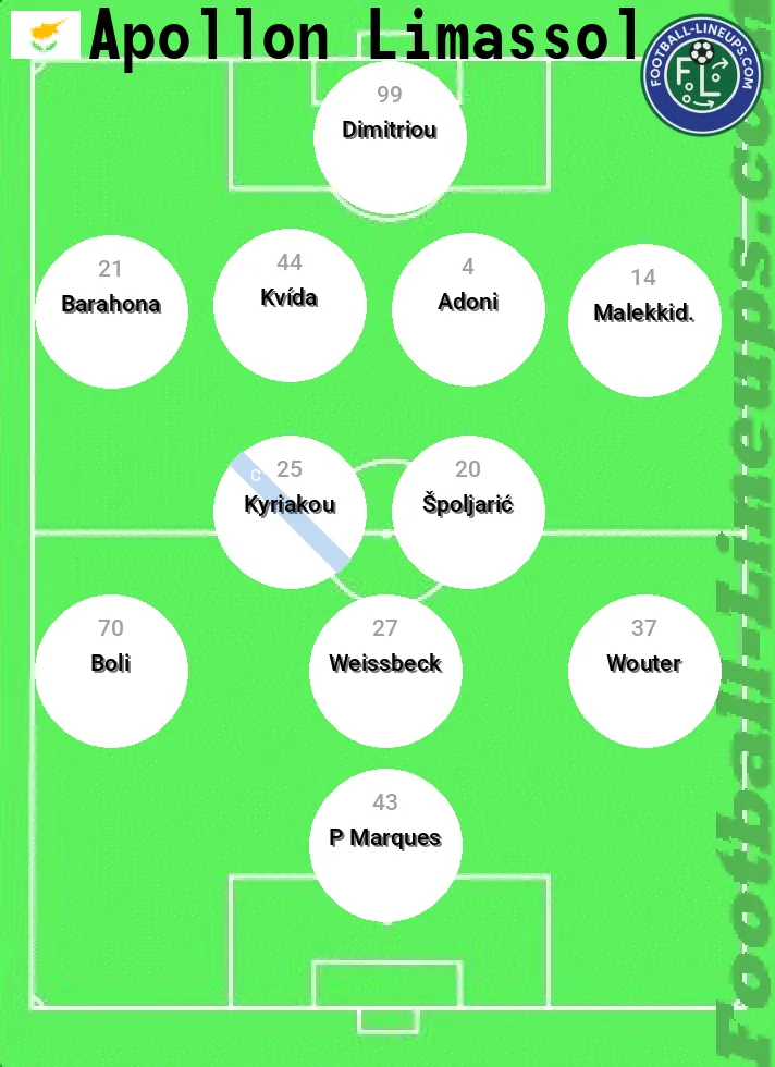 Apollon predicted lineup and formation for today
