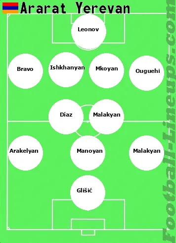 Ararat tactic formation