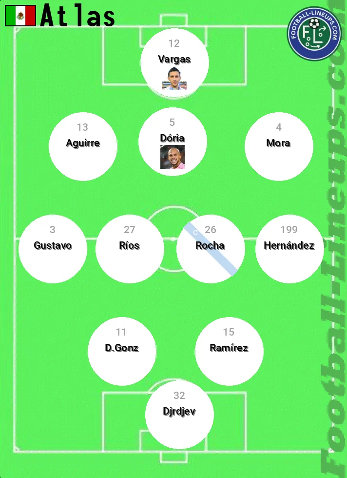 Atlas predicted lineup and formation for today