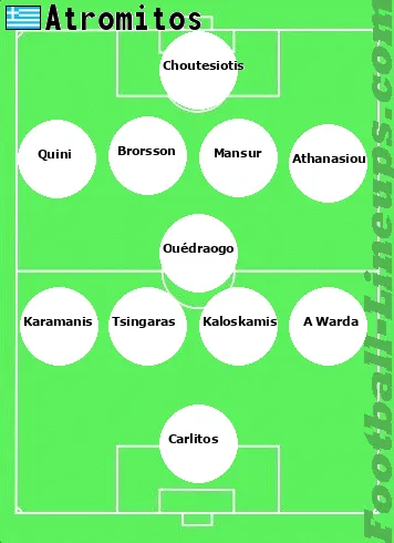 Atromitos tactic formation