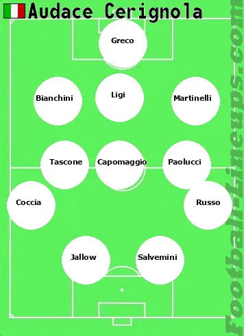 Cerignola tactic formation