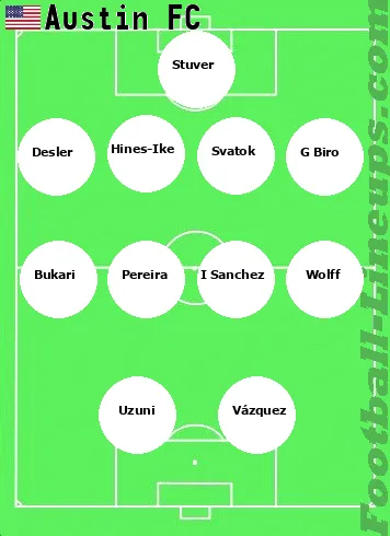 Austin FC tactic formation