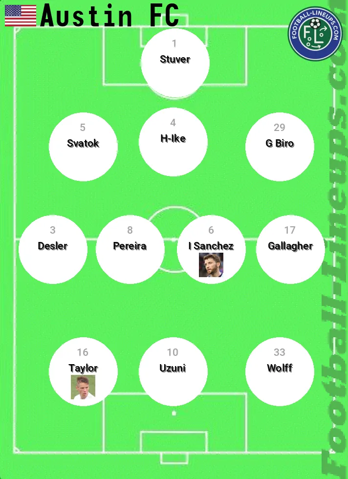 Austin FC predicted lineup and formation for today