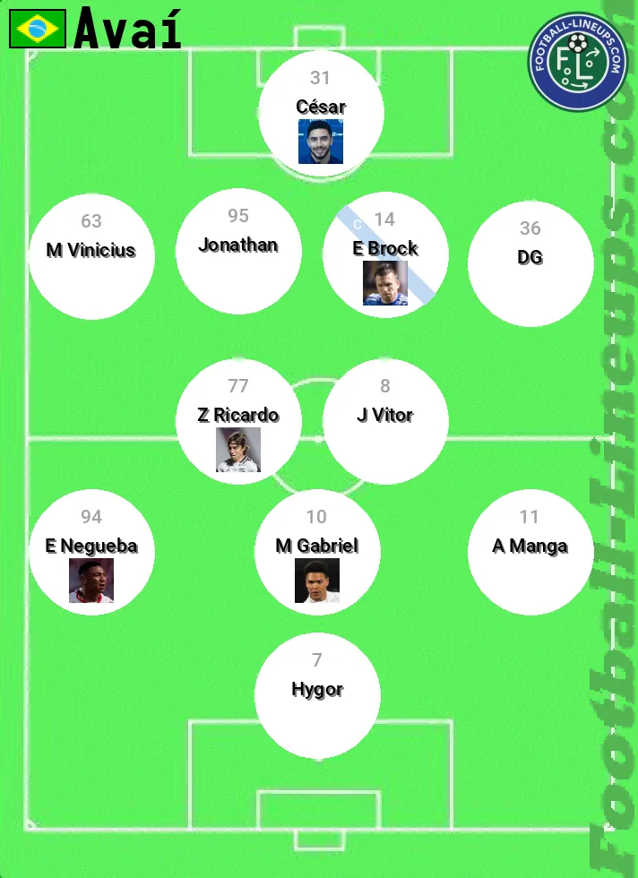 Avaí predicted lineup and formation for today