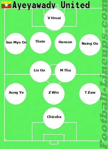 Ayeyawady tactic formation