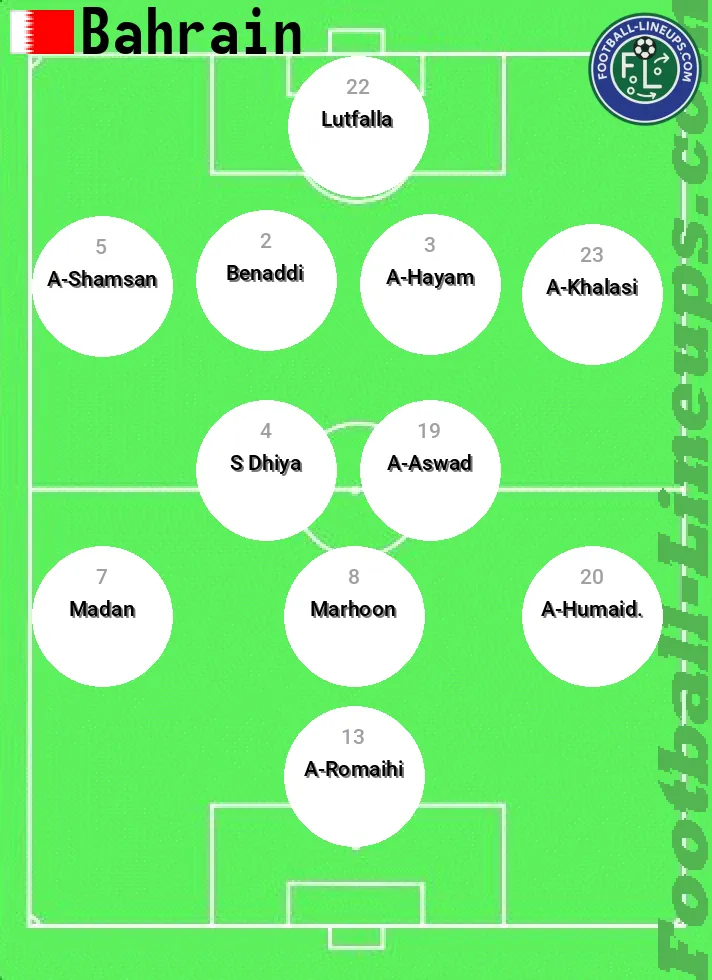 Bahrain predicted lineup and formation for today