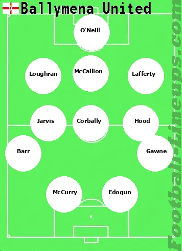 Ballymena tactic formation