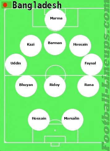 Bangladesh tactic formation