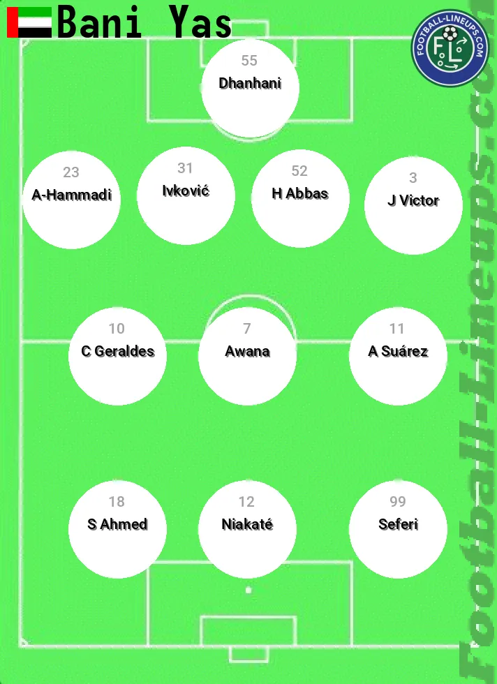 Baniyas predicted lineup and formation for today