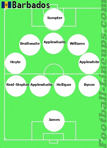 Barbados tactic formation