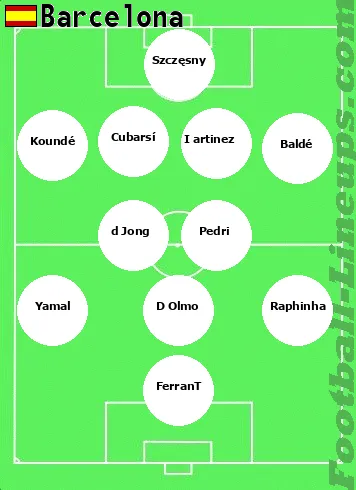 Barcelona tactic formation