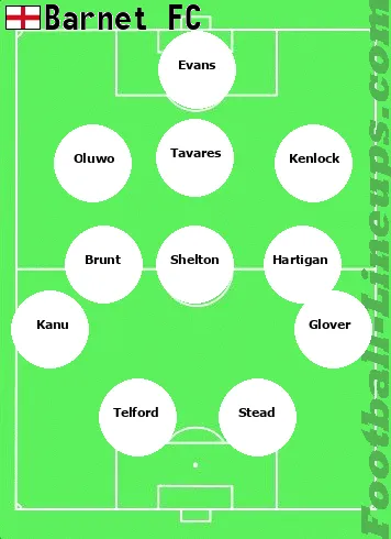 Barnet tactic formation