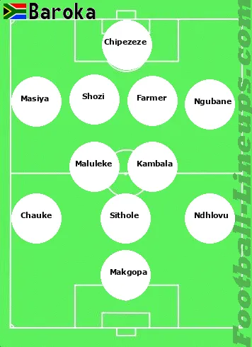 Baroka tactic formation