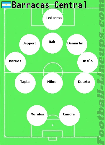 Barracas tactic formation