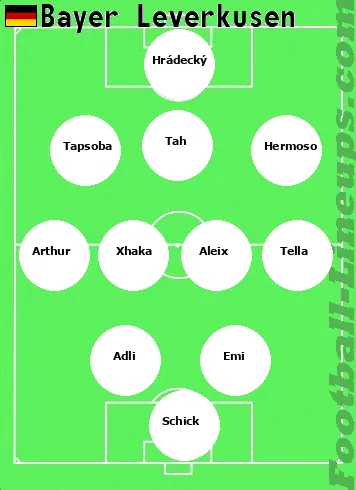 Leverkusn tactic formation