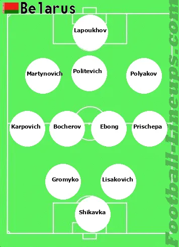 Belarus tactic formation