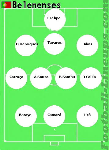 Belenenses tactic formation