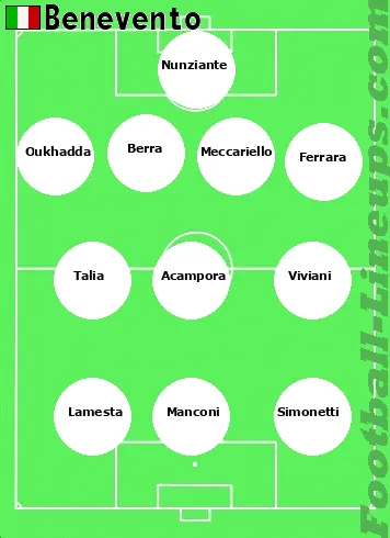 Benevento tactic formation