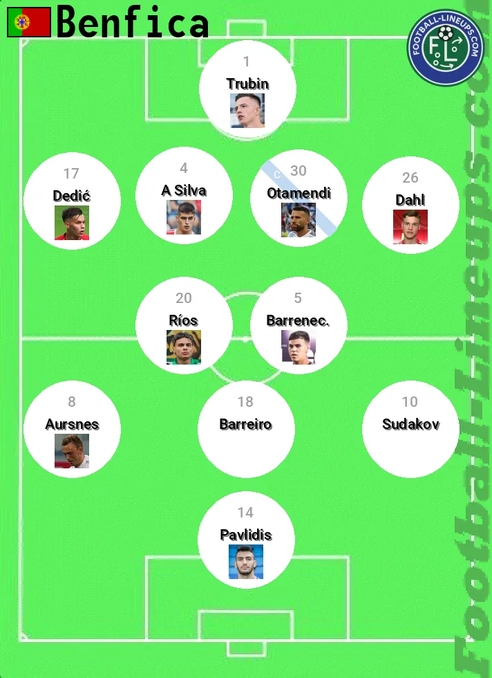 Benfica predicted lineup and formation for today