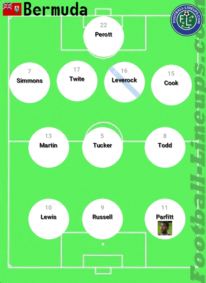 Bermuda predicted lineup and formation for today