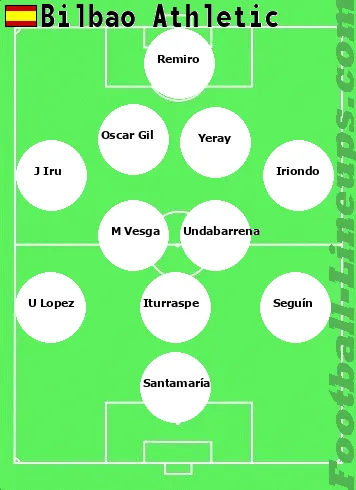 Bil Ath B tactic formation