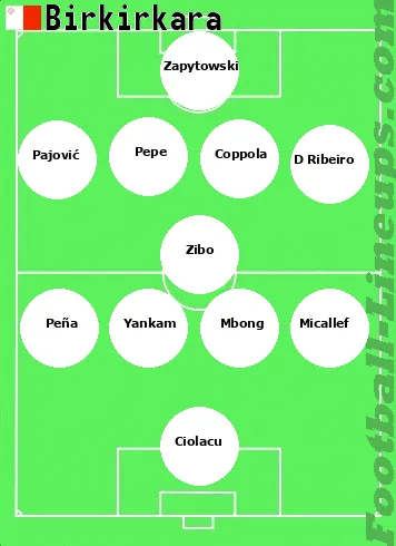 Birkirkara tactic formation