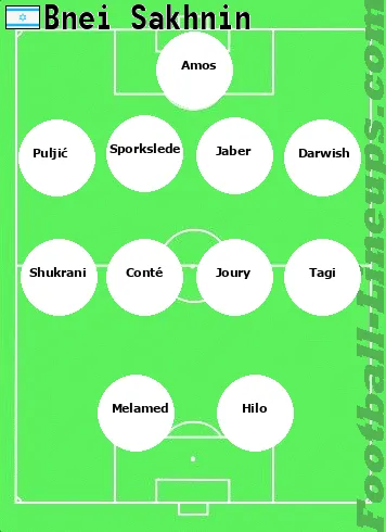 Sakhnin tactic formation